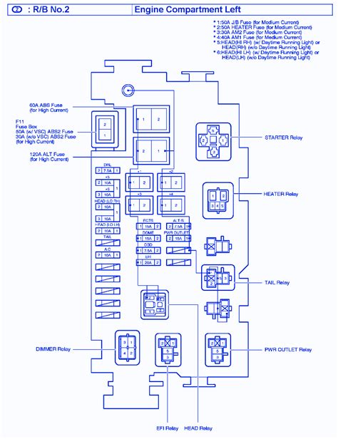 2003 tacoma junction box relay 15|2003 Toyota Tacoma Junction Boxes .